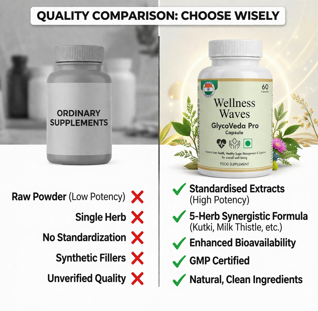 Wellness Labs GlycoVeda Pro